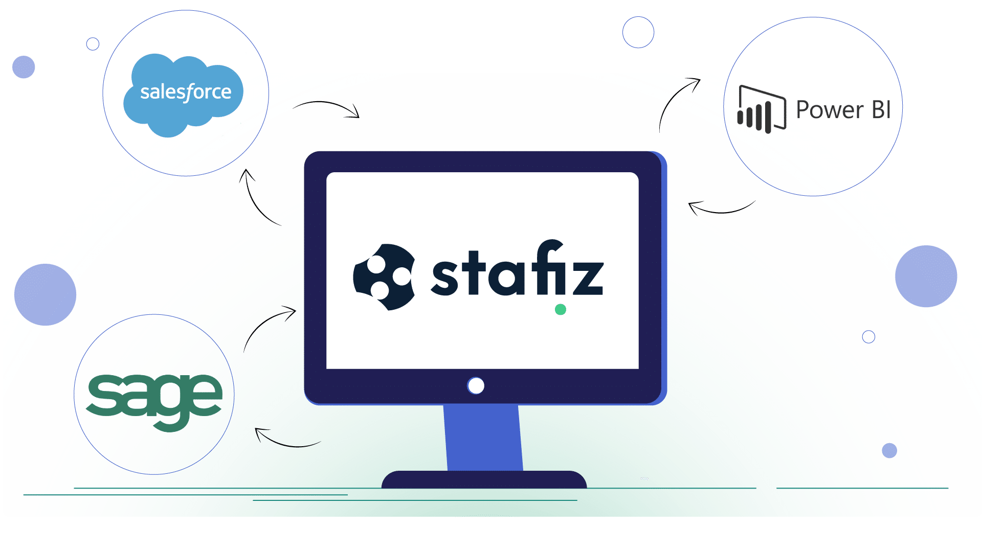 Écosystème d'intégrations natives et API de Stafiz