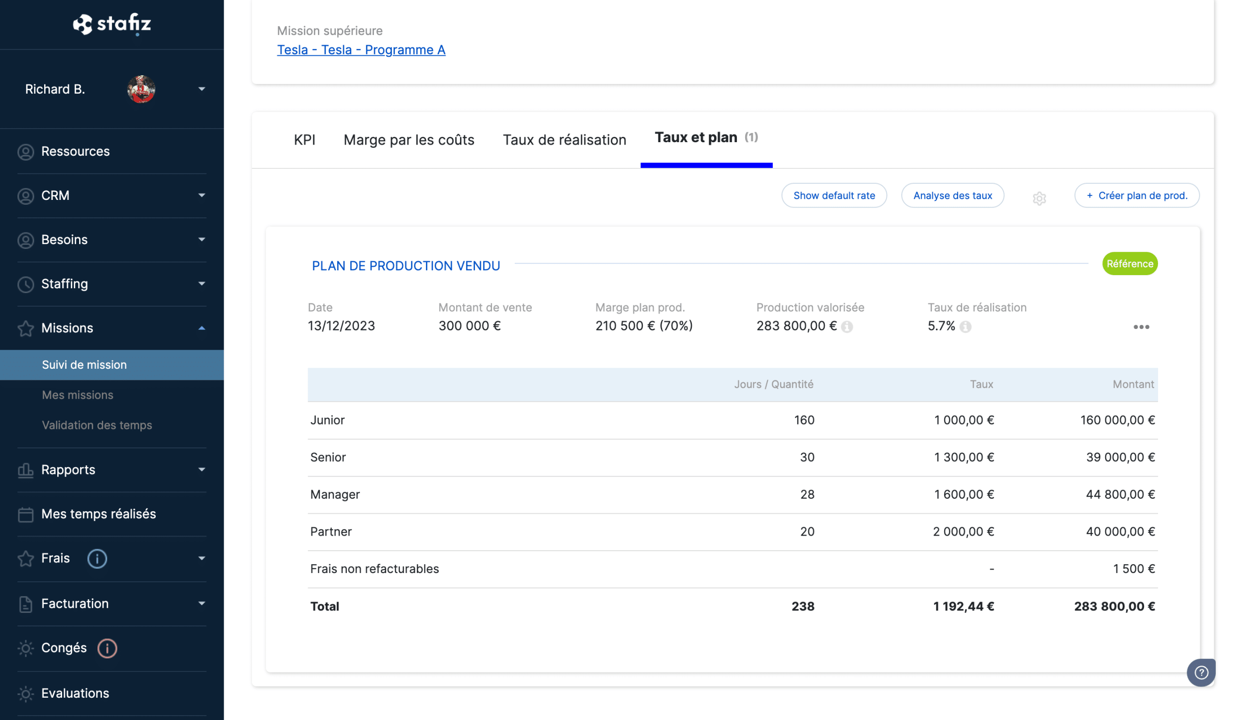 Comparison of the production plan sold and the actual production on a project