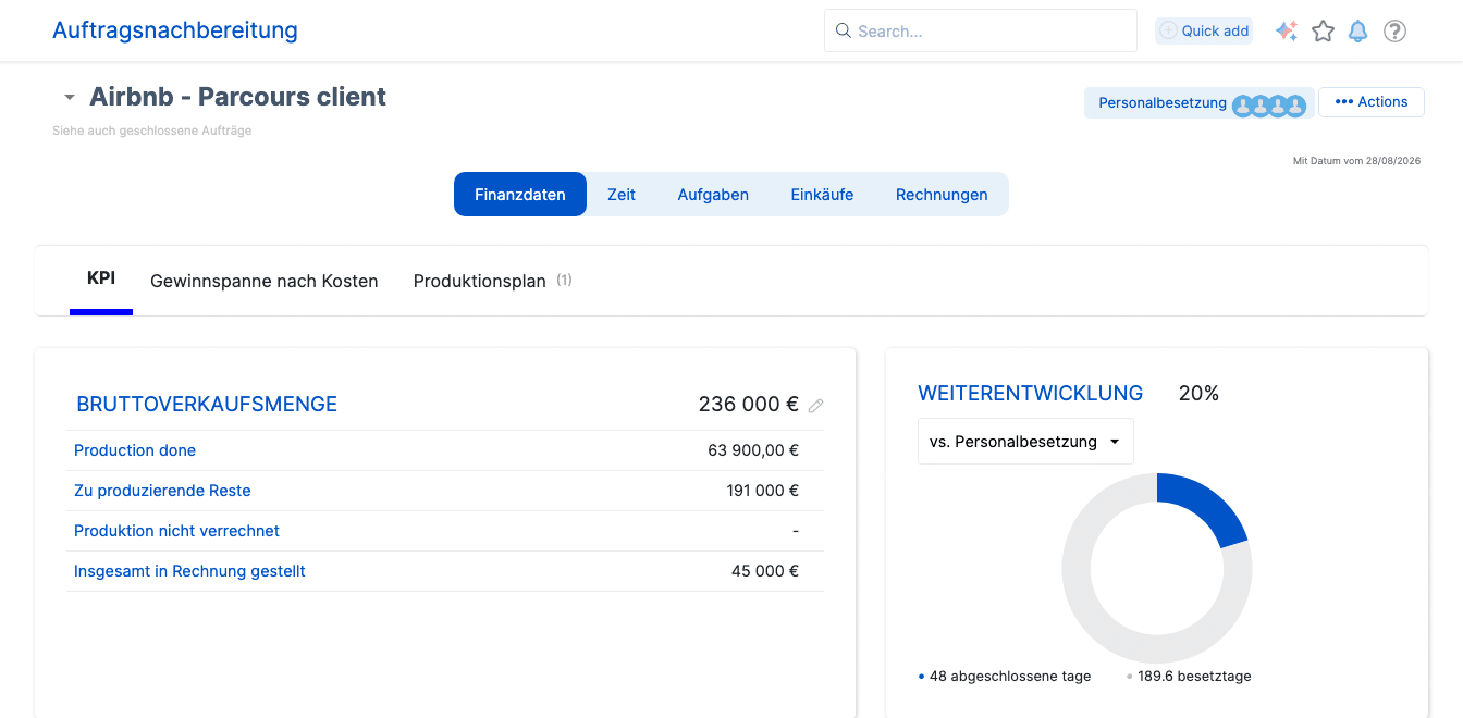 Projektfortschrittsüberwachung