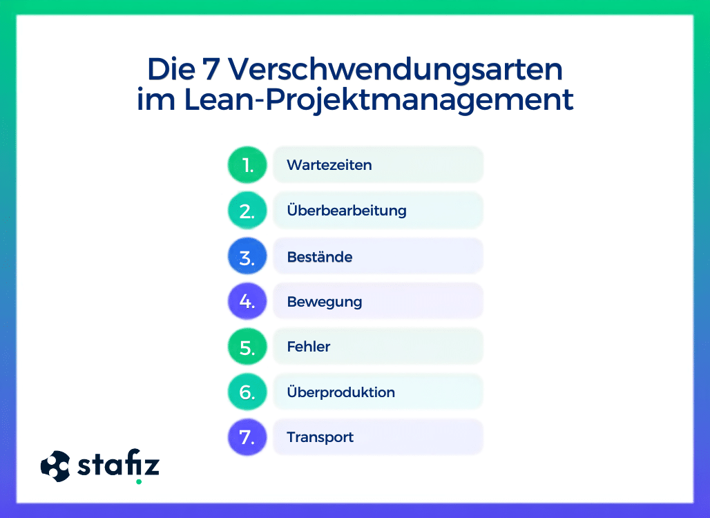 Die 7 Verschwendungsarten im Lean-Projektmanagement