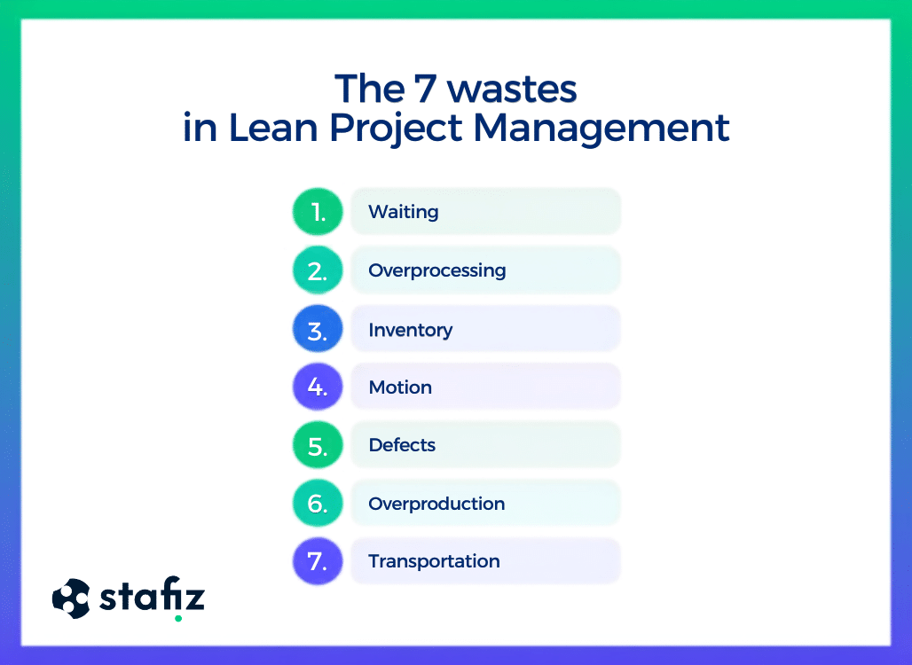 De 7 verspillingen in lean projectmanagement