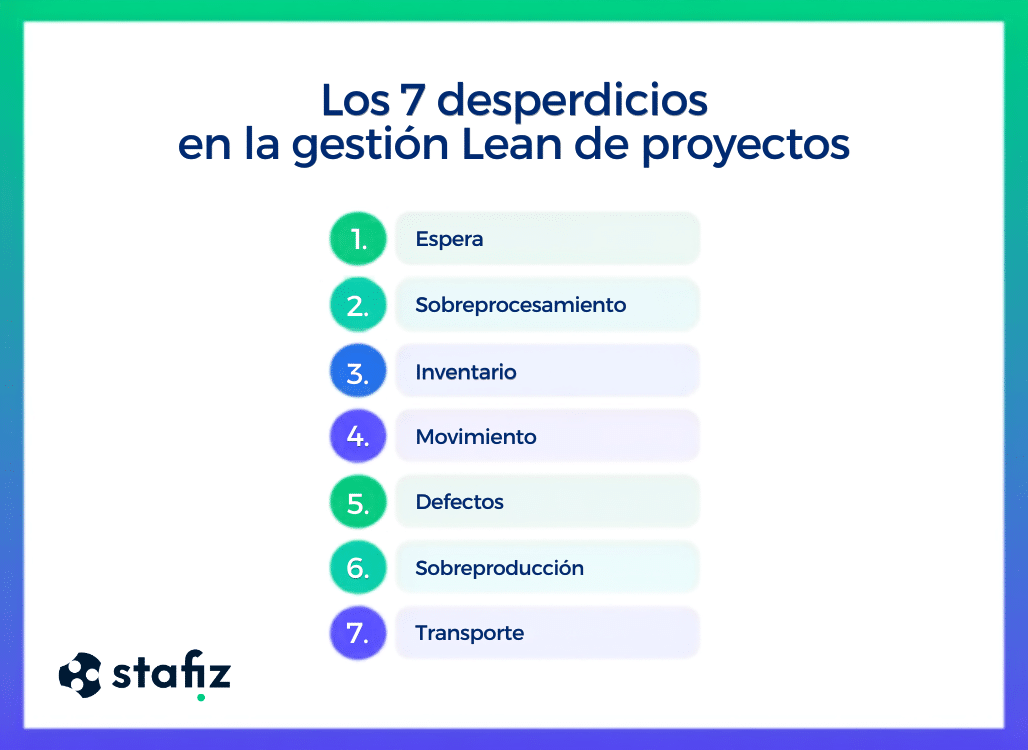 Los 7 desperdicios en la gestión de proyectos Lean