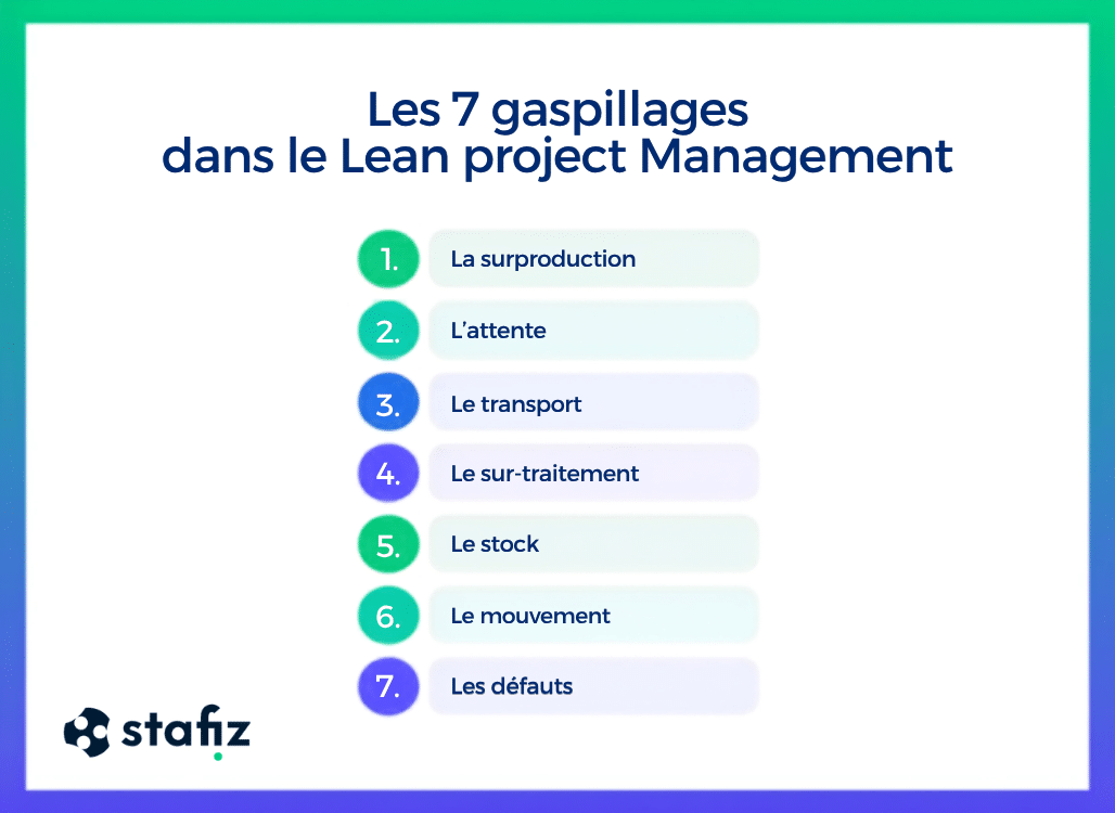 Les 7 gaspillages dans le Lean Project Management
