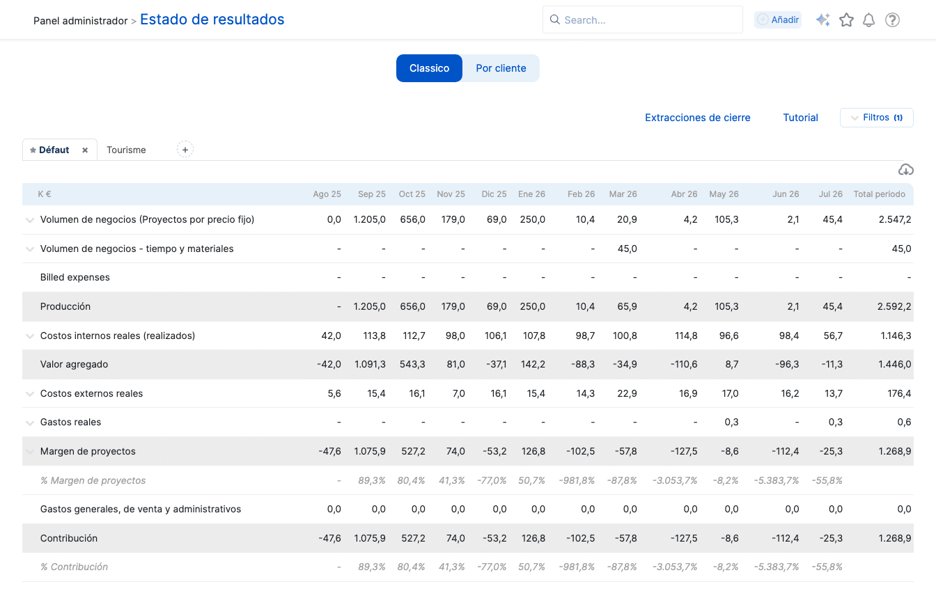 Estado de resultados de Stafiz: valoración de la producción según el modelo de ventas