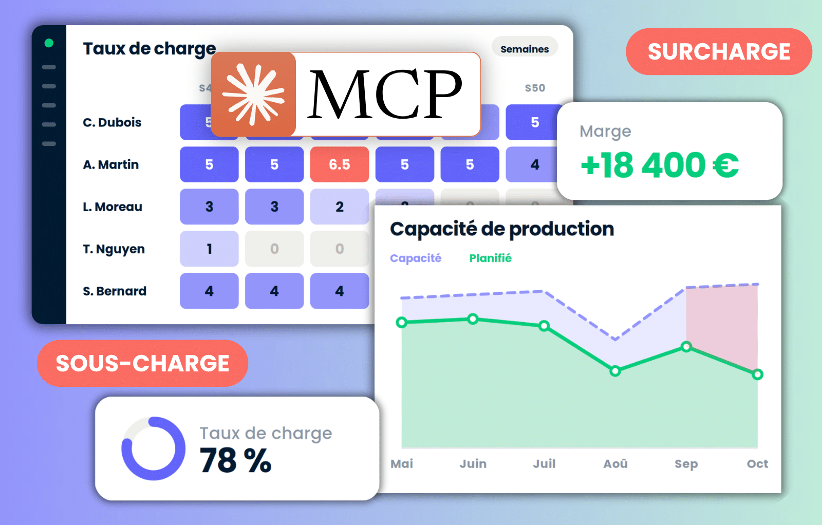 Descripción general de Stafiz: tasa de carga, capacidad de producción, margen y conector MCP.