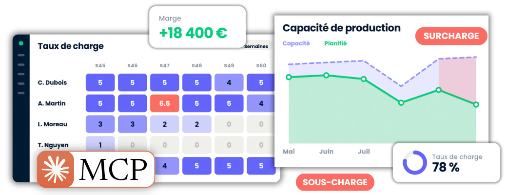 Aperçu de Stafiz : taux de charge par semaine, capacité de production, marge et connecteur MCP