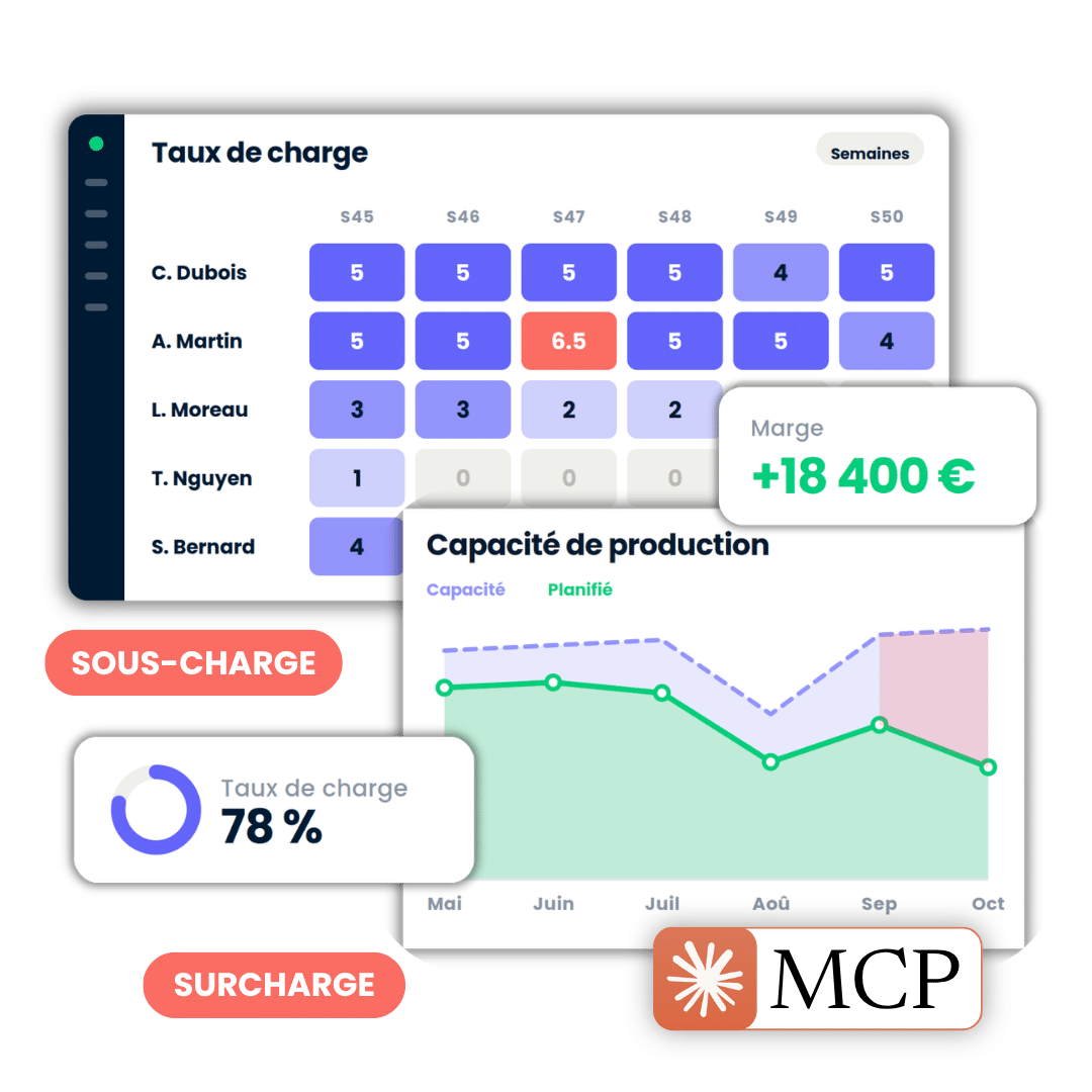 Aperçu de Stafiz : taux de charge par semaine, capacité de production, marge et connecteur MCP
